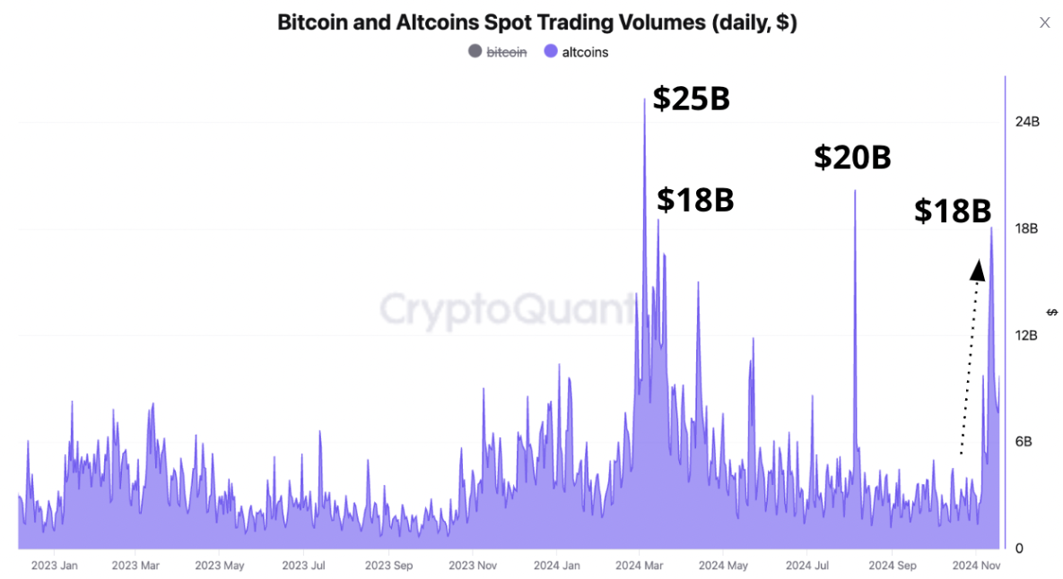 Altcoins Spot Trading Volume chart. Source: Santiment 